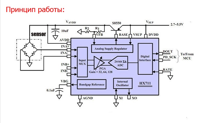 Dout на схеме что это